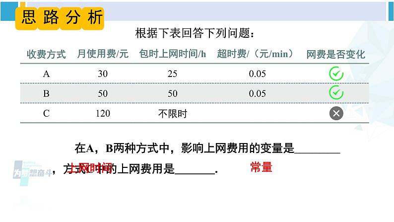 人教版八年级数学下册 第十九章 一次函数19.3 课题学习 选择方案（课件）第8页