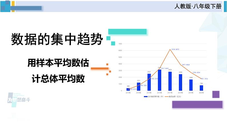 人教版八年级数学下册 第二十章 数据的分析第二课时 用样本平均数估计总体平均数（课件）第1页