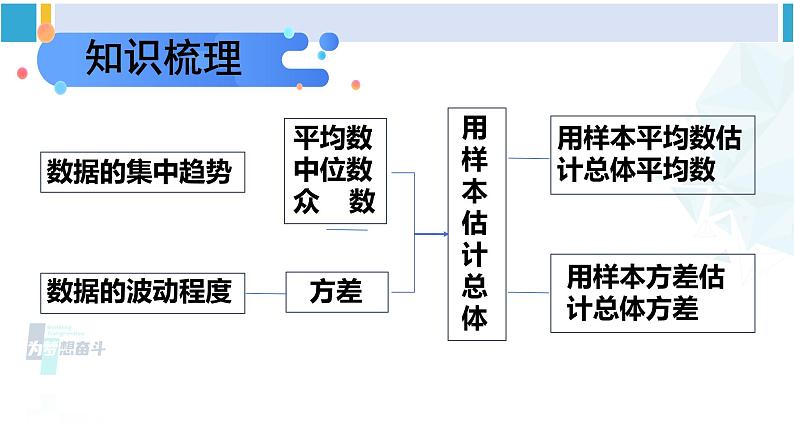 人教版八年级数学下册 第二十章 数据的分析整理与复习（课件）第2页