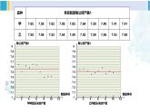 人教版八年级数学下册 第二十章 数据的分析第一课时 方差（课件）