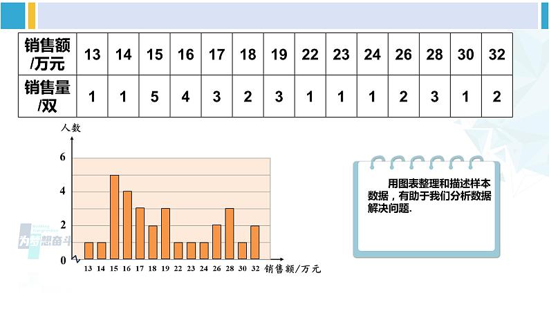 人教版八年级数学下册 第二十章 数据的分析第二课时 平均数、中位数和众数的应用（课件）第7页