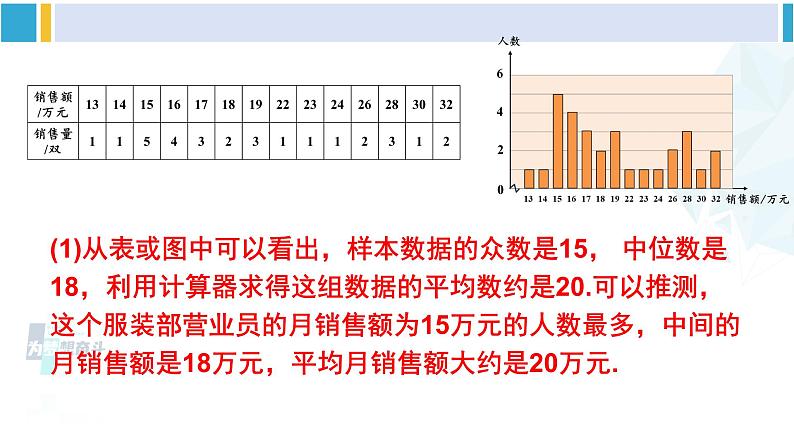 人教版八年级数学下册 第二十章 数据的分析第二课时 平均数、中位数和众数的应用（课件）第8页