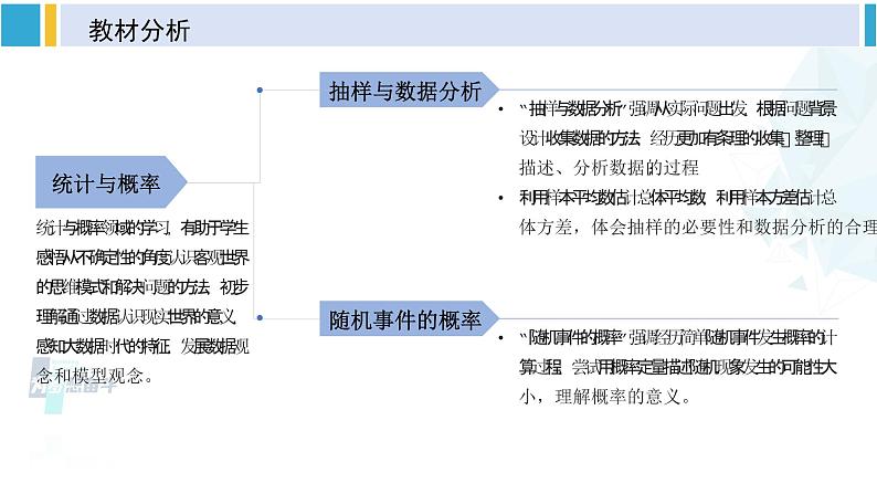 人教版八年级数学下册 第二十章 数据的分析第二十章 数据的分析 单元解读课件（课件）第3页