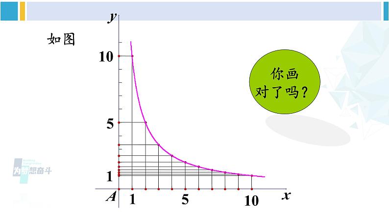 人教版九年级数学下册 第二十六章 反比例函数数学活动（课件）05