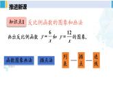 人教版九年級數(shù)學下冊 第二十六章 反比例函數(shù)第一課時 反比例函數(shù)的圖象和性質(zhì)（1）（課件）