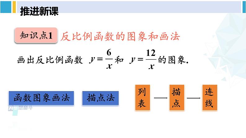 人教版九年级数学下册 第二十六章 反比例函数第一课时 反比例函数的图象和性质（1）（课件）04