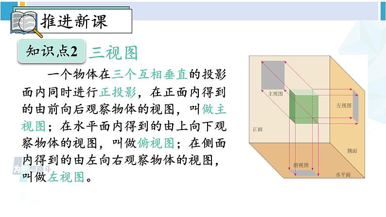 人教版九年级数学下册 第二十九章 投影与视图第一课时 三视图（课件）第5页