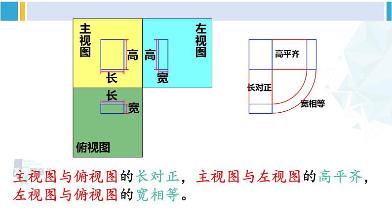 人教版九年级数学下册 第二十九章 投影与视图第一课时 三视图（课件）第8页