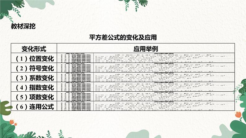 浙教版数学七年级下册 3.4 乘法公式课件05