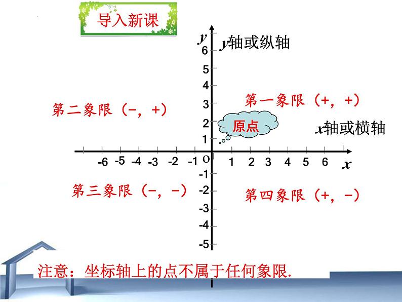 7.1.2+平面直角坐标系+第二课时+课件+2023—2024学年人教版数学七年级下册01