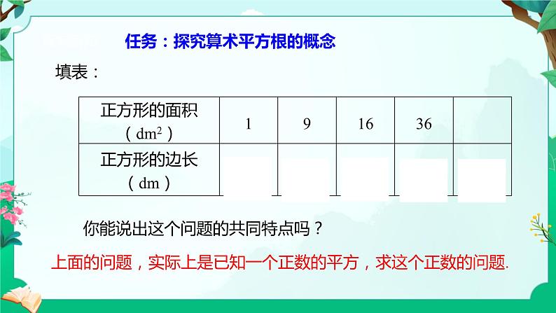 6.1平方根第一课时+算术平方根+课件2023-2024学年人教版七年级数学下册+第7页