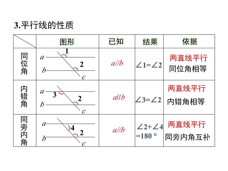 5.3.1+第2课时+平行线的性质和判定及其综合运用+课件+2023—2024学年人教版数学七年级下册05