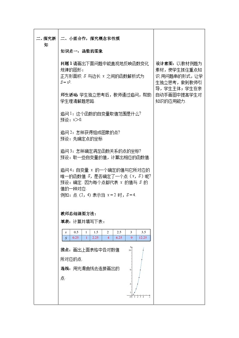 19.1.2+第1课时++函数的图象教案2023—2024学年人教版数学八年级下册第2页