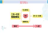 湘教版七年级数学下册 第1章 二元一次方程组 1.4 三元一次方程组（课件）