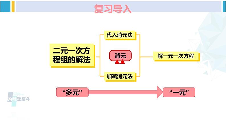 湘教版七年级数学下册 第1章 二元一次方程组 1.4 三元一次方程组（课件）第2页