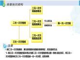 湘教版七年级数学下册 第1章 二元一次方程组 小结与复习（课件）