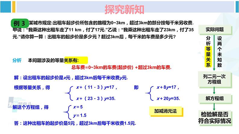 湘教版七年级数学下册 第1章 二元一次方程组 第2课时 用二元一次方程组解决较复杂的实际问题（课件）第5页