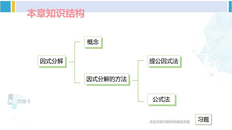 湘教版七年级数学下册 第3章 因式分解 小结与复习（课件）02