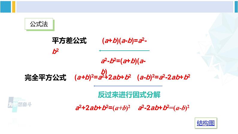 湘教版七年级数学下册 第3章 因式分解 小结与复习（课件）06