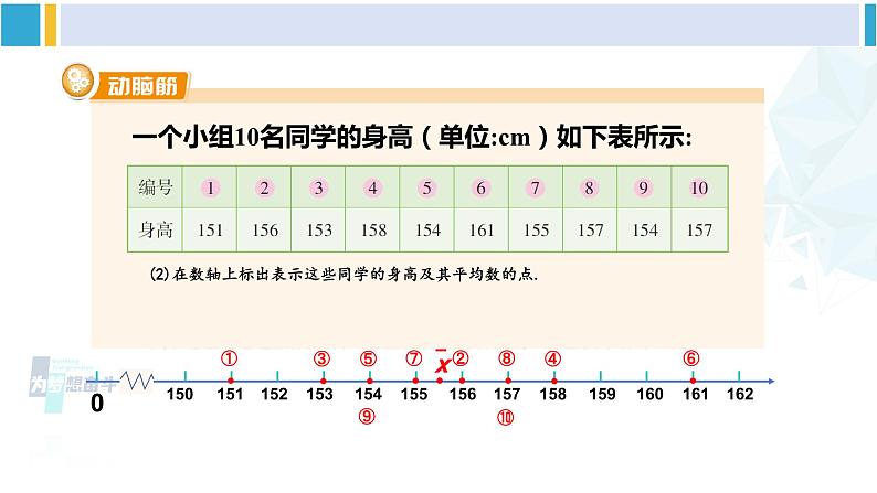 湘教版七年级数学下册 第6章 数据的分析  第1课时 平均数（课件）第4页