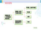 湘教版七年级数学下册 第6章 数据的分析  小结与复习（课件）