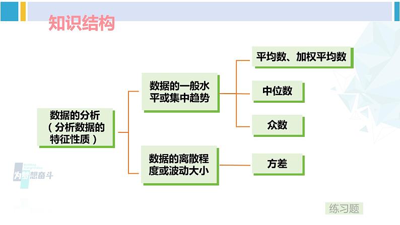 湘教版七年级数学下册 第6章 数据的分析  小结与复习（课件）第2页