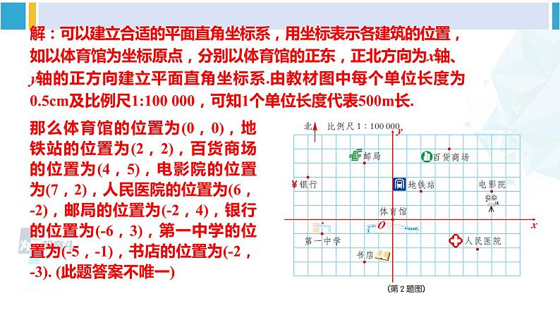 湘教版八年级数学下册 第3章 图形与坐标【附件】复习题3（课件）04