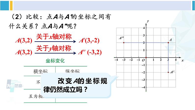 湘教版八年级数学下册 第3章 图形与坐标第1课时 轴对称的坐标表示（课件）05