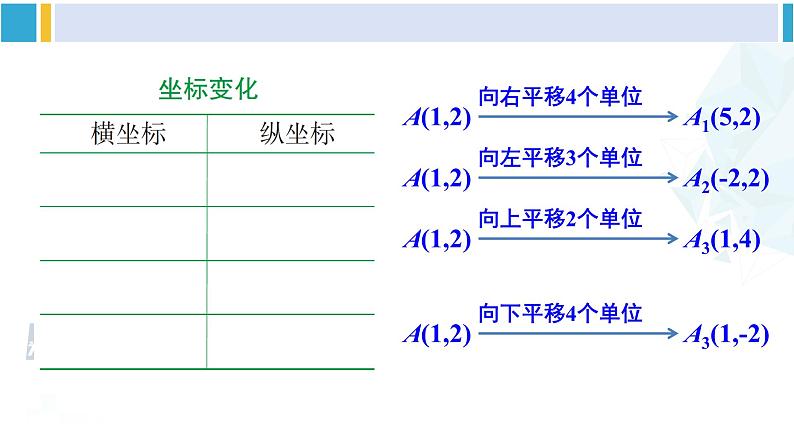 湘教版八年级数学下册 第3章 图形与坐标第2课时 简单平移的坐标表示（课件）05