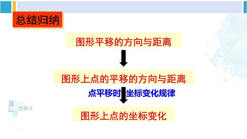 湘教版八年级数学下册 第3章 图形与坐标第3课时 综合平移的坐标表示（课件）08