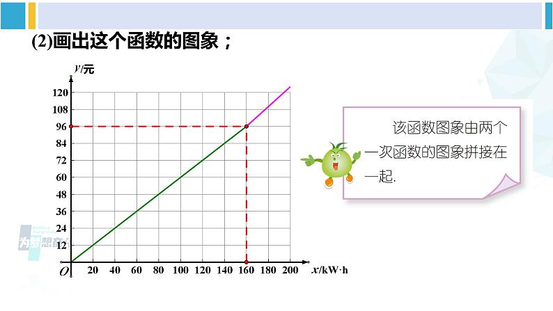 湘教版八年级数学下册 第4章 一次函数 第1课时 利用一次函数解决实际问题（课件）05