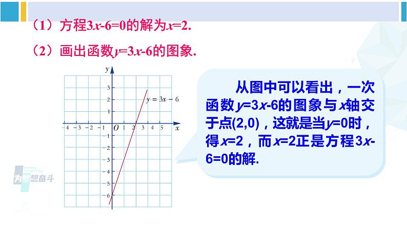 湘教版八年级数学下册 第4章 一次函数 第3课时  一次函数与一次方程的联系（课件）第7页