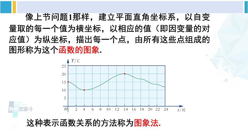 湘教版八年级数学下册 第4章 一次函数 4.1.2 函数的表示法（课件）第6页