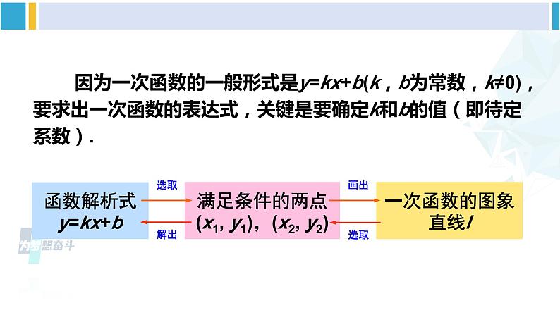 湘教版八年级数学下册 第4章 一次函数 4.4 用待定系数法确定一次函数表达式（课件）04