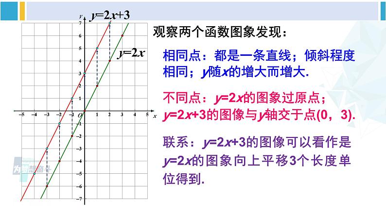 湘教版八年级数学下册 第4章 一次函数 第2课时 一次函数的图象和性质（课件）第7页