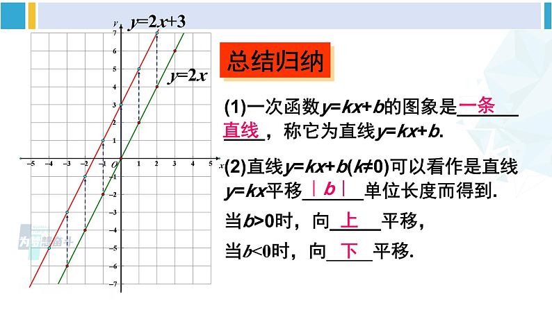 湘教版八年级数学下册 第4章 一次函数 第2课时 一次函数的图象和性质（课件）第8页