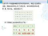 湘教版八年級(jí)數(shù)學(xué)下冊 第5章 數(shù)據(jù)的頻數(shù)分布 習(xí)題5.1（課件）