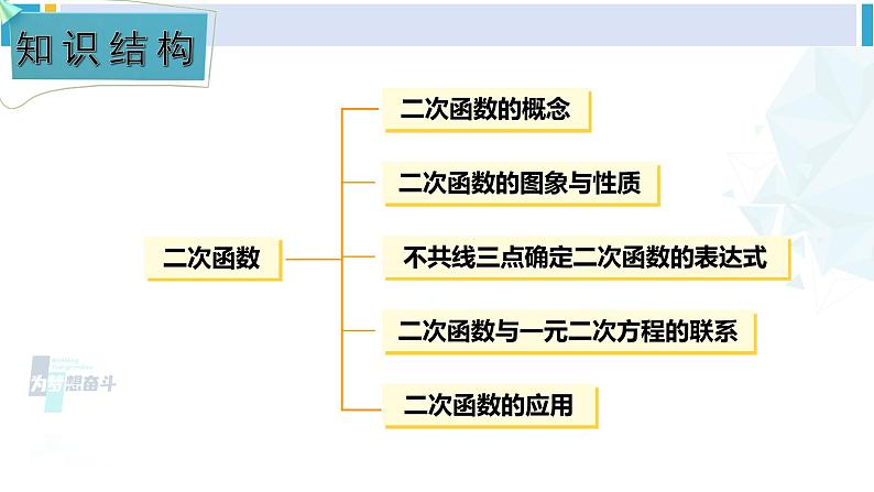 湘教版九年级数学下册 第1章 二次函数小结与复习（课件）02