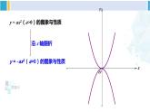 湘教版九年级数学下册 第1章 二次函数小结与复习（课件）