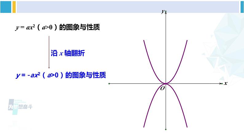 湘教版九年级数学下册 第1章 二次函数小结与复习（课件）03