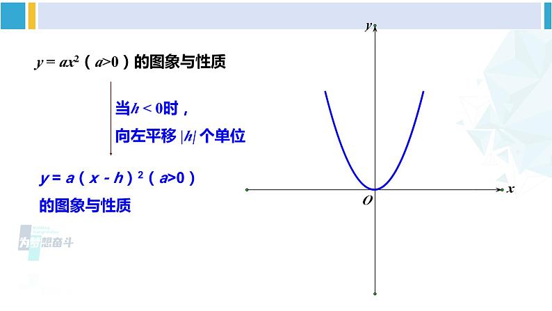 湘教版九年级数学下册 第1章 二次函数小结与复习（课件）04