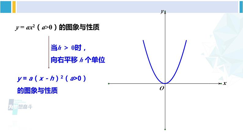 湘教版九年级数学下册 第1章 二次函数小结与复习（课件）05