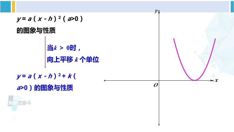 湘教版九年级数学下册 第1章 二次函数小结与复习（课件）06