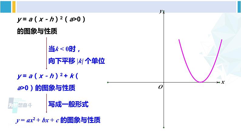 湘教版九年级数学下册 第1章 二次函数小结与复习（课件）07