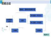 湘教版九年级数学下册 第3章 投影与视图 小结与复习（课件）