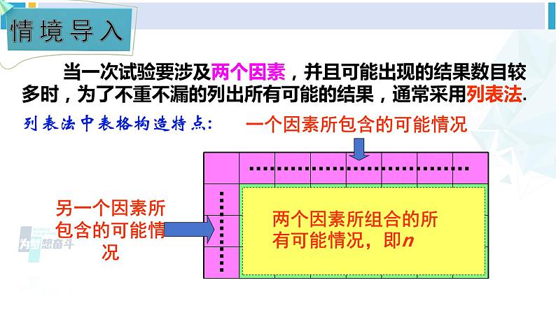 湘教版九年级数学下册 第4章 概率 第2课时 用树状图法求概率（课件）第2页