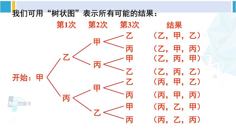 湘教版九年级数学下册 第4章 概率 第2课时 用树状图法求概率（课件）第8页