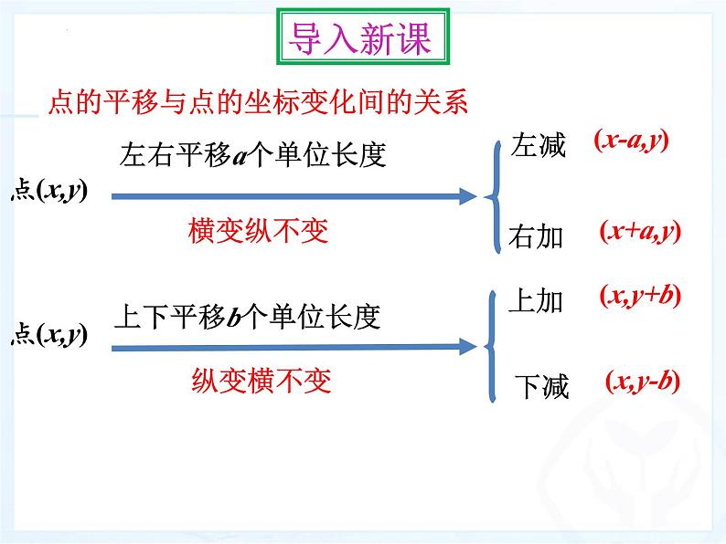 7.2.2++坐标方法的简单应用（2）+课件+2023—2024学年人教版数学七年级下册第1页