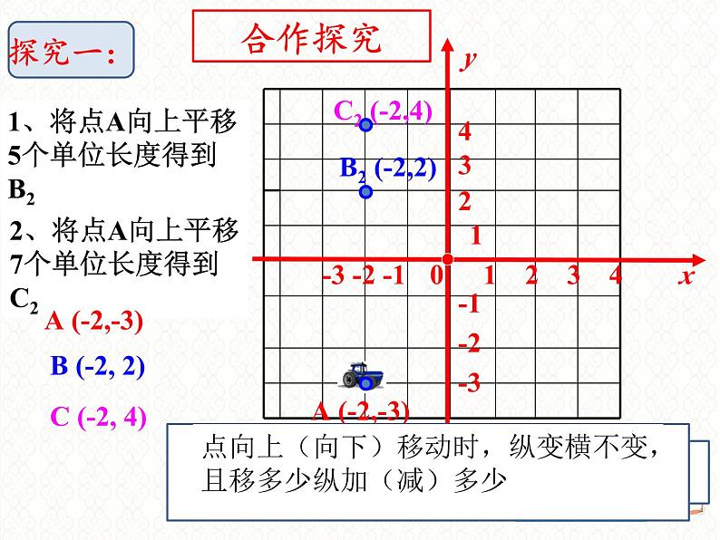 7.2.2++坐标方法的简单应用（1）+课件+2023—2024学年人教版数学七年级下册07