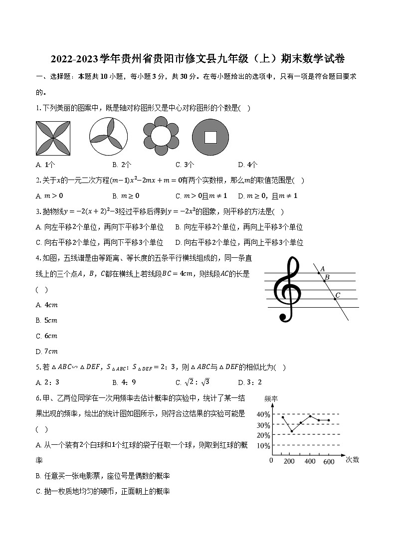 2022-2023学年贵州省贵阳市修文县九年级（上）期末数学试卷（含解析）第1页